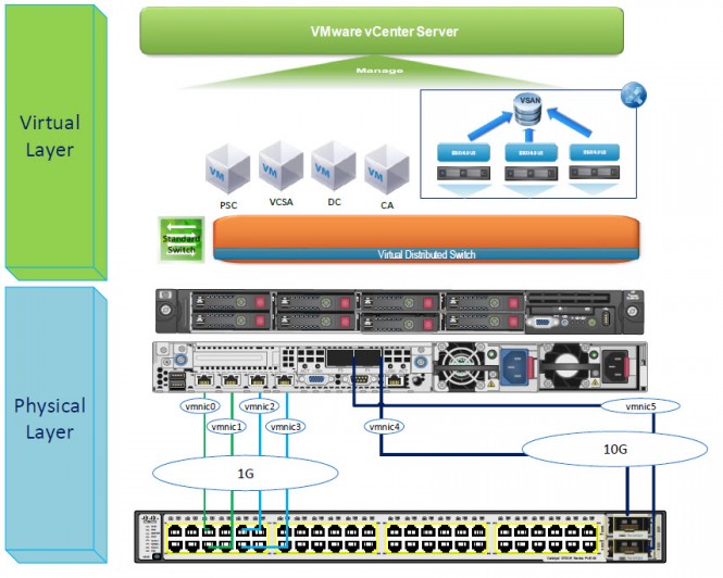 Home Lab Environment – Virtual Gnosis